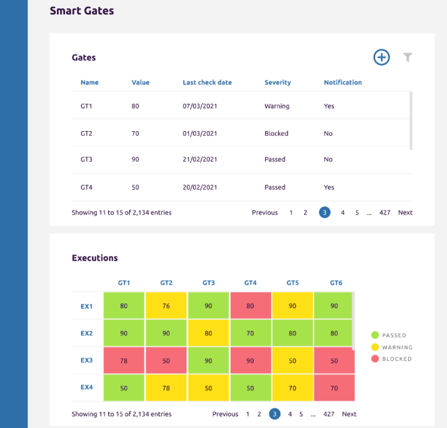 Figure. Example screenshot of Quality Gates Configuration & Management Layer
