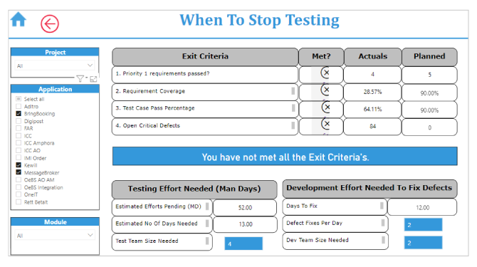 Figure: When To Stop Testing