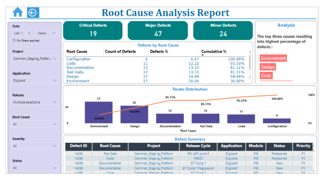 Figure: Root Cause Analysis Report