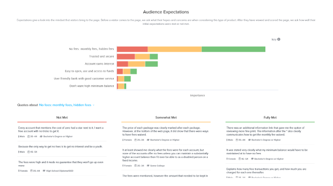 Figure: Audience Expectations (before and after) and related quotes – WEVO report