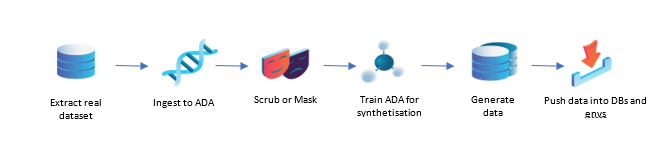 Figure: ADA six-step process