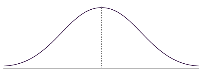 Figure: Bell curve of usage