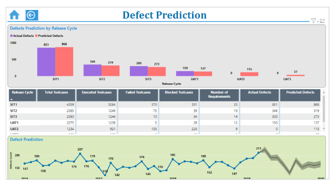 Figure: Defect Prediction