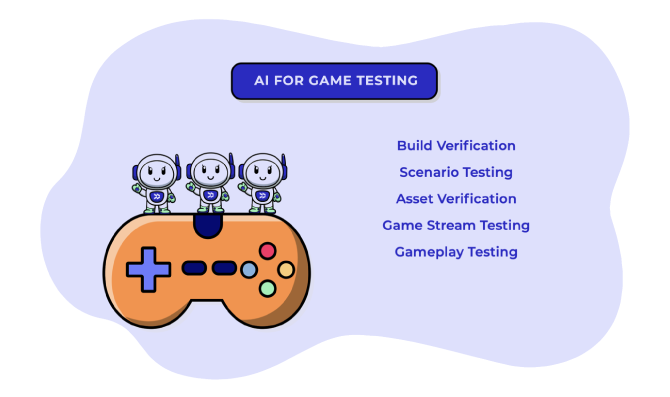 Figure: AI for Game testing