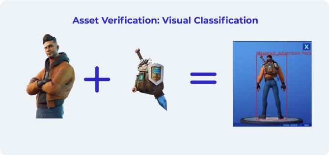 Figure: Asset Verification: Visual Classification