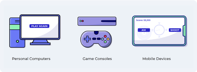 Figure: Gaming devices
