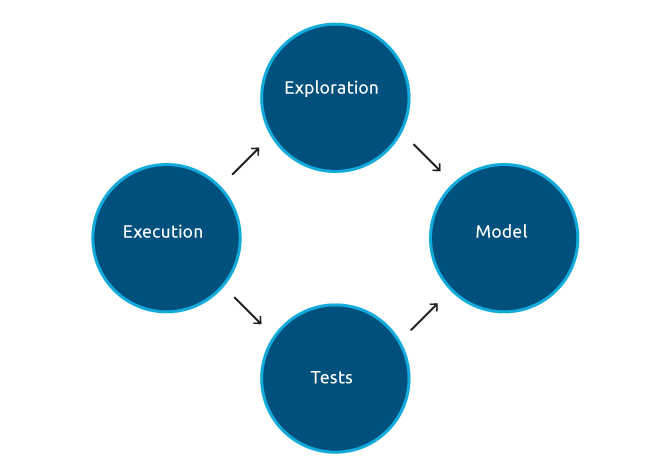 Figure: Testing model