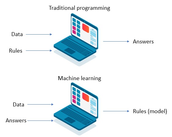 Machine-learning-vs-traditional-programming.jpg