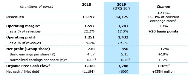 2020.02.13 2019-key-figures.jpg