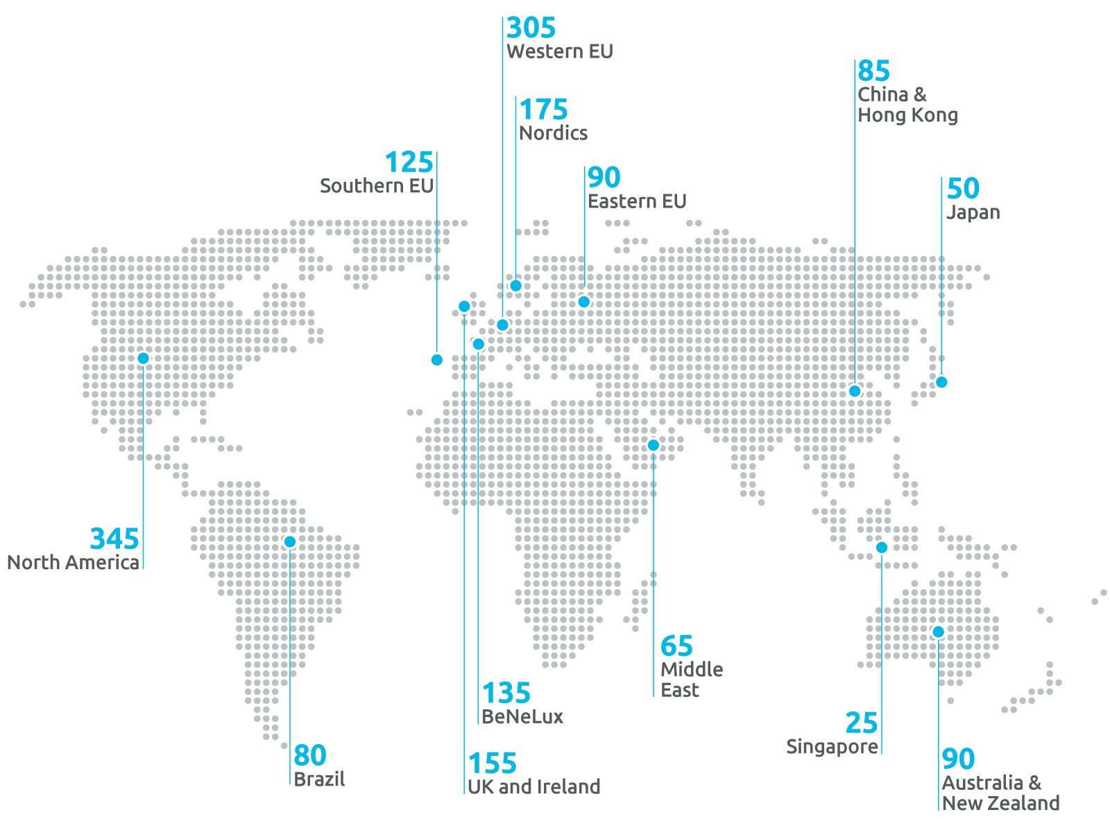 00056 - 004 - WQR - Interviews by region - v0.1.png