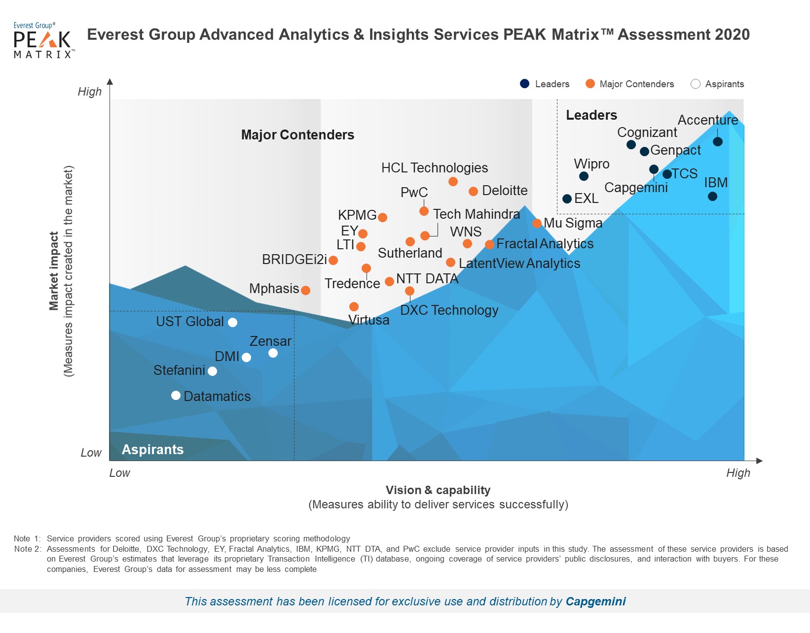 2020.02.24 High-Res-PEAK-2020-Advanced-Analytics-Insights-Services-For-Capgemini.jpg