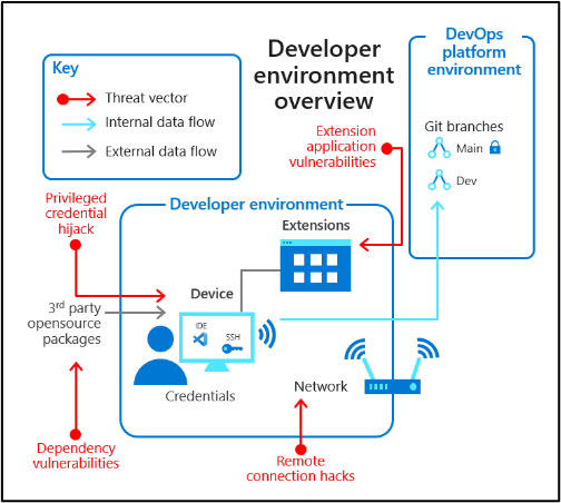 2022 DevOps blog 1 Picture1.png