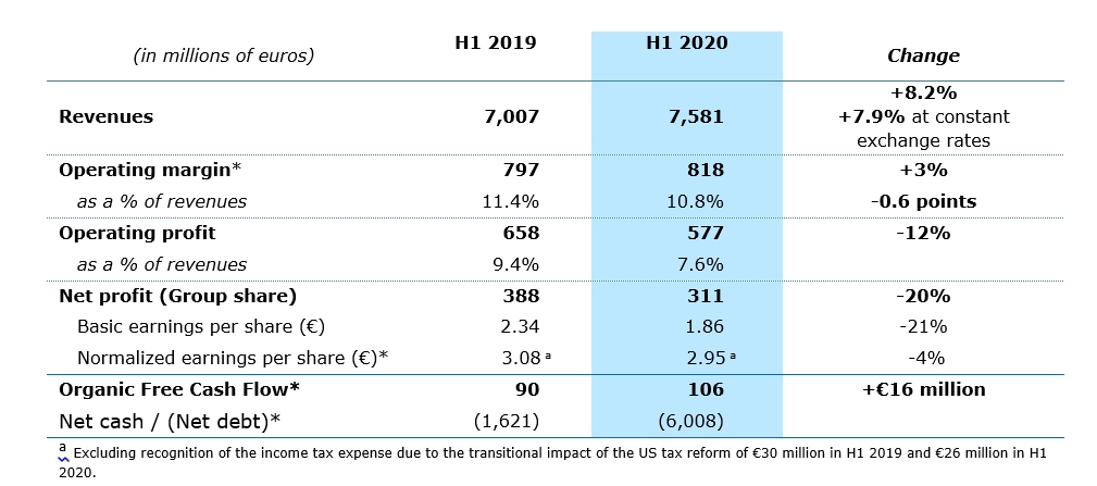 20200903-01-first-half-key-figure.png