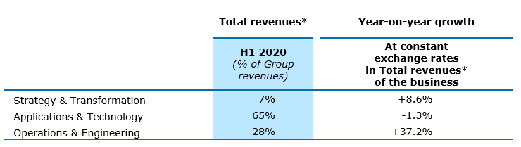 20200903-06-result-by-business.png