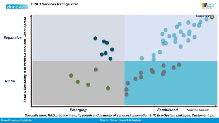 2021.01.18 Capgemini-ERD-Image.jpg