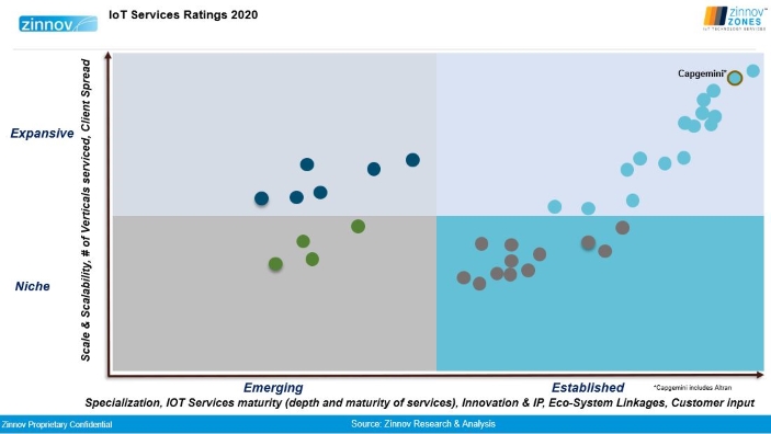 2021.01.18 Capgemini-IoT-Image.jpg
