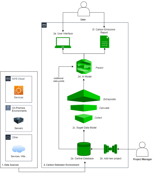 Capgemini-Sogeti-Sustainability-1.png