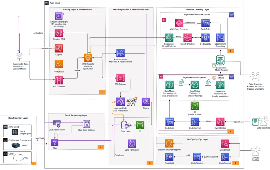 Capgemini-Sogeti-Sustainability-2.png