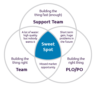 00392-SAP-Blog-7-Image-1.png